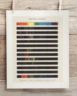 Cognitive Surplus Electromagnetic Spectra Scientific Illustration Museum Print* Wall Art | Physics