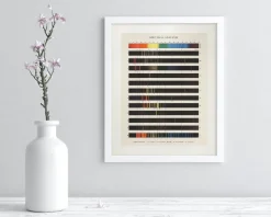 Cognitive Surplus Electromagnetic Spectra Scientific Illustration Museum Print* Wall Art | Physics