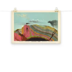 Cognitive Surplus Layers of Earth Poster Art Print* Wall Art | Geology + Earth Science