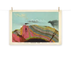 Cognitive Surplus Layers of Earth Poster Art Print* Wall Art | Geology + Earth Science