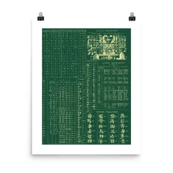 Cognitive Surplus Linguistics Poster Art Print* Wall Art