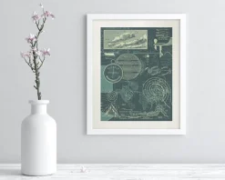 Cognitive Surplus Meteorology Scientific Illustration Museum Print* Wall Art | Geology + Earth Science