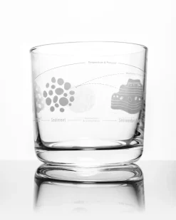 Cognitive Surplus Rock Cycle Whiskey Glass - Scotch Glass | * Geology + Earth Science