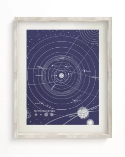 Cognitive Surplus Solar System Scientific Illustration Museum Print* Wall Art | Astronomy