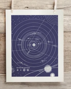 Cognitive Surplus Solar System Scientific Illustration Museum Print* Wall Art | Astronomy