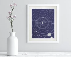 Cognitive Surplus Solar System Scientific Illustration Museum Print* Wall Art | Astronomy