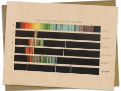 Cognitive Surplus Spectra of Light Card - Physics Card | * Greeting Cards | Astronomy