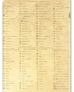 Cognitive Surplus Vintage Chemistry Hardcover Notebook | Chemistry Gift* The Hypothesis | Pharmacy